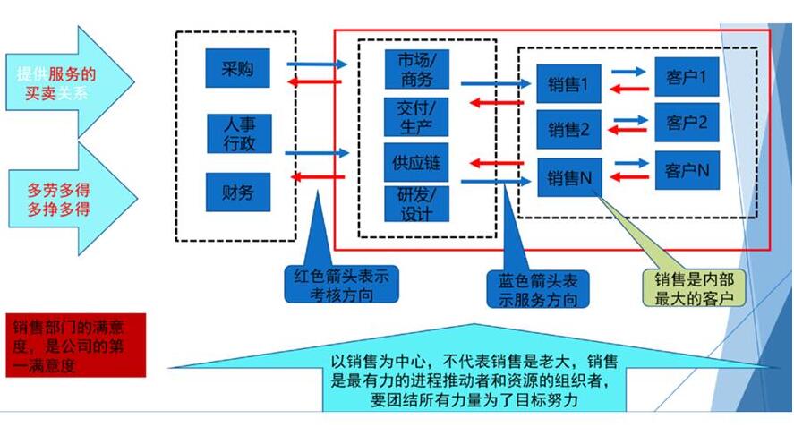 服务型组织机构.jpg